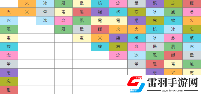 女神异闻录5战略版合成规则是什么