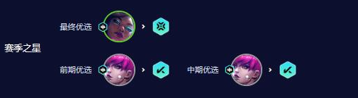 云顶之弈s10赛娜主c阵容怎么玩