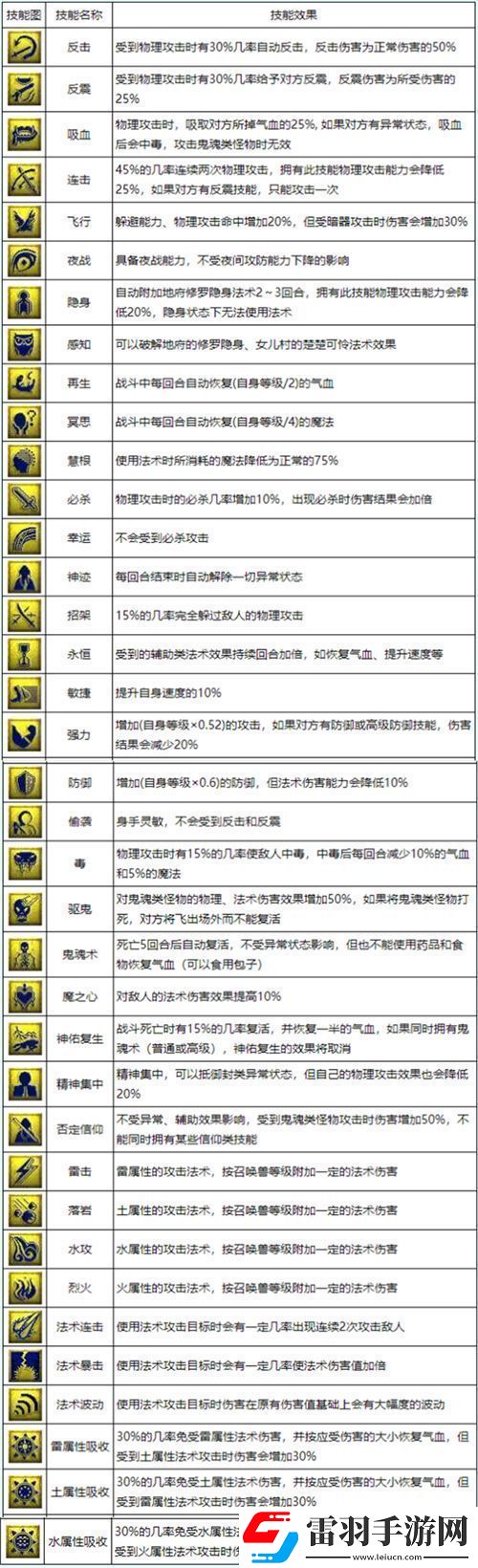 2022梦幻西游召唤兽技能大全图解
