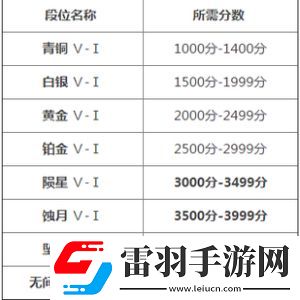 永劫无间手游段位等级一览