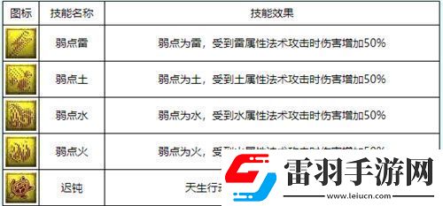 2022梦幻西游召唤兽技能大全图解