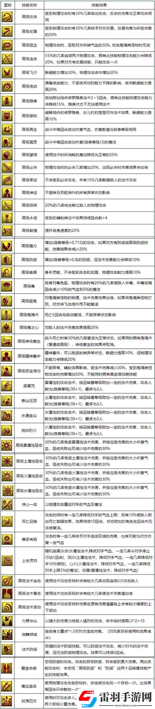2022梦幻西游召唤兽技能大全图解
