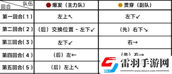 蔚蓝档案第二十章20