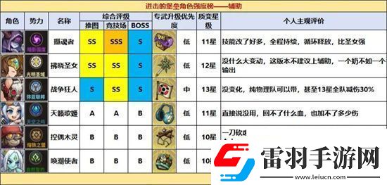进击的堡垒全职业角色强度排名一览