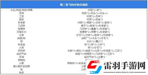 堆叠大陆合成表第二章是什么第二章合成表大全