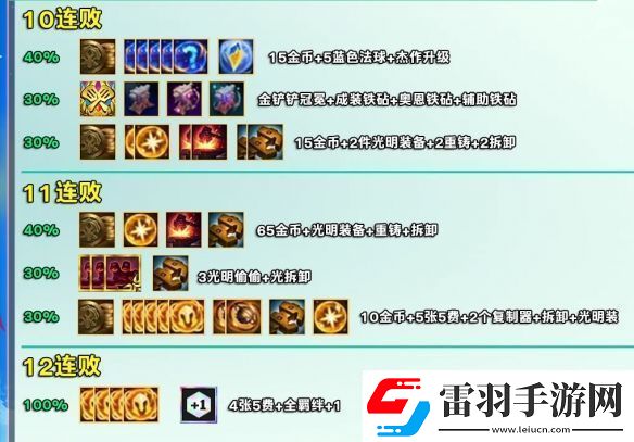 金铲铲之战s12赛季好运眷顾勇士奖励是什么