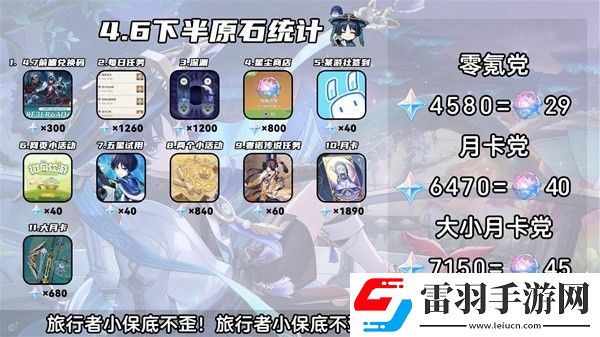 原神4.6版本下半活动安排表