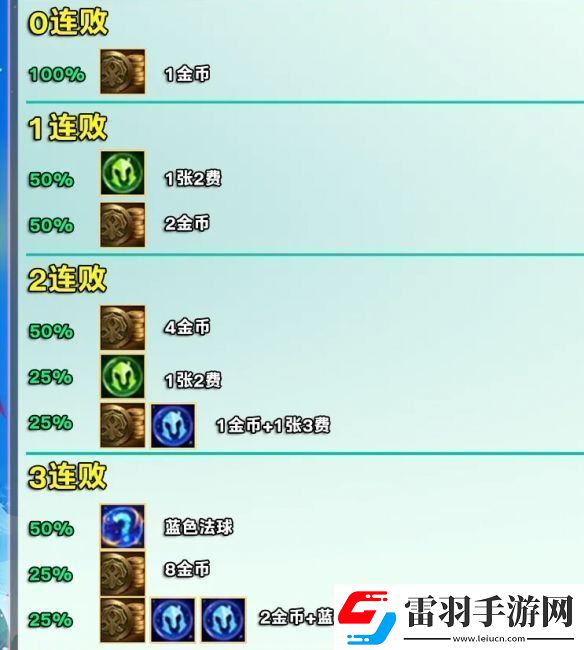 金铲铲之战s12赛季好运眷顾勇士奖励是什么