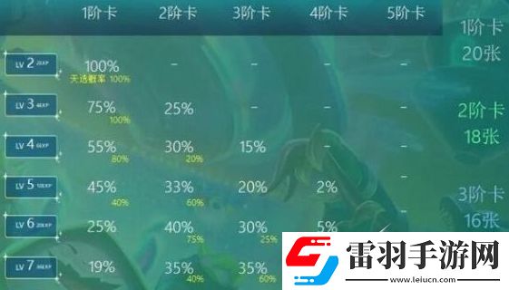云顶之弈s10天选机制一览