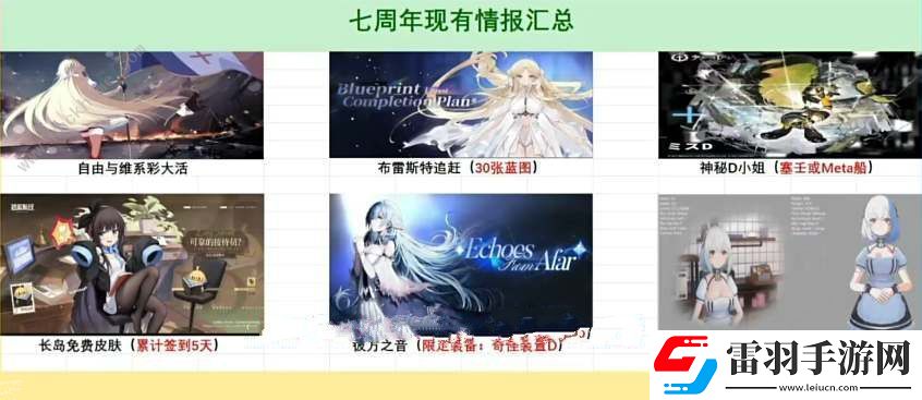 碧蓝航线国服七周年活动大全