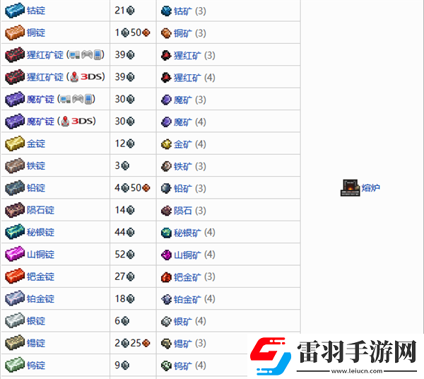 泰拉瑞亚所有矿锭怎么做