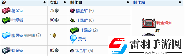 泰拉瑞亚所有矿锭怎么做