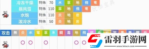 宝可梦朱紫最强铁包袱打法及阵容推荐