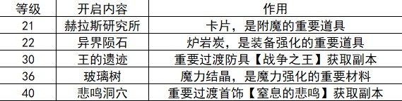 地下城与勇士起源20