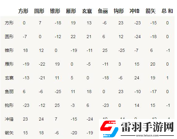 三国群英2阵型相克