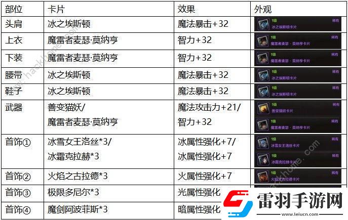 地下城与勇士起源附魔搭配推荐