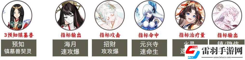 阴阳师2023超鬼王第七天阵容选择攻略