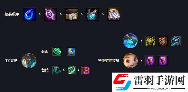 金铲铲之战风暴龙九五阵容攻略