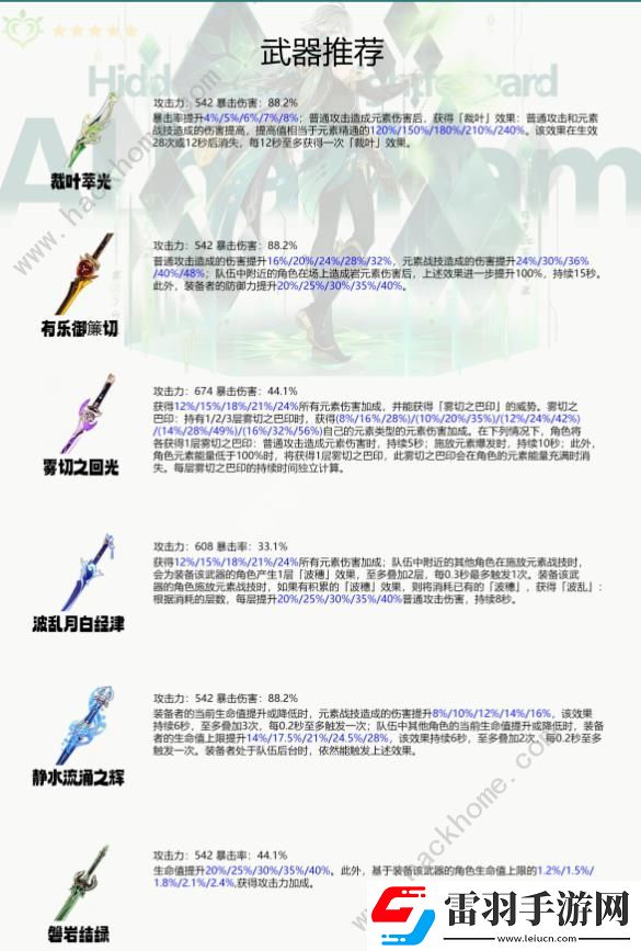 原神4.7艾尔海森养成攻略一图流