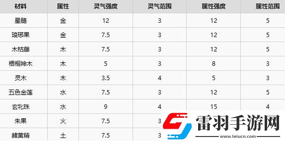 了不起的修仙模拟器五行聚灵阵怎么摆