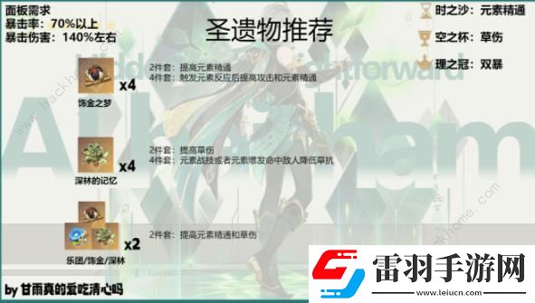 原神4.7艾尔海森养成攻略一图流