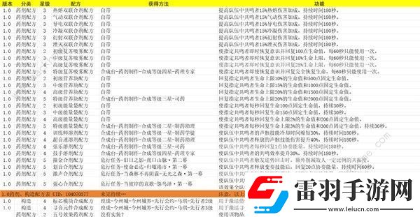 鸣潮药剂构造配方表