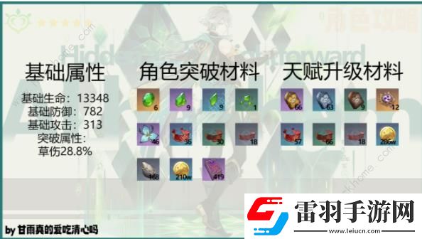原神4.7艾尔海森养成攻略一图流