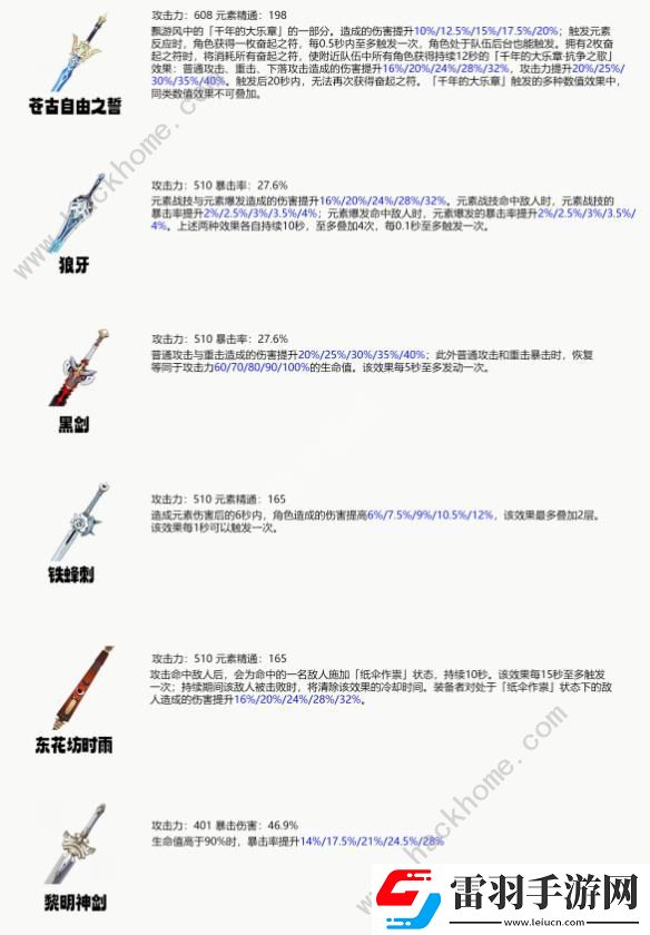 原神4.7艾尔海森养成攻略一图流
