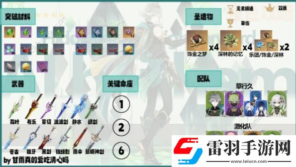 原神4.7艾尔海森养成攻略一图流