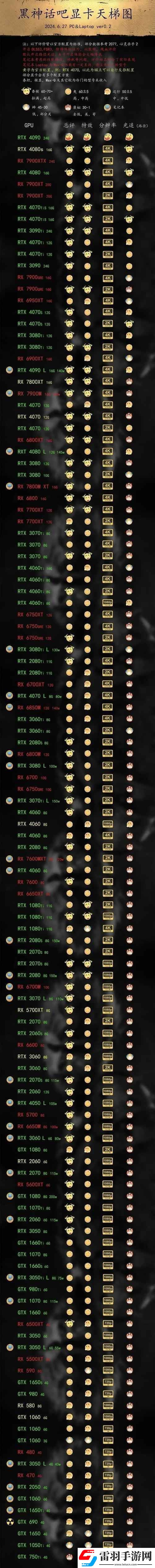 黑神话悟空1050Ti能玩吗