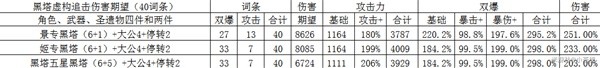 崩坏星穹铁道黑塔光锥怎么选