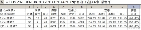崩坏星穹铁道黑塔光锥怎么选