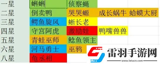 决斗石灵之地沼泽阵营怎么打