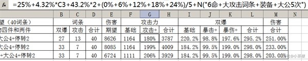 崩坏星穹铁道黑塔光锥怎么选