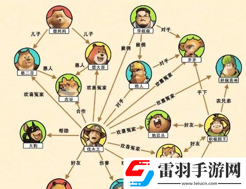 文字来找茬光头关系网怎么通关