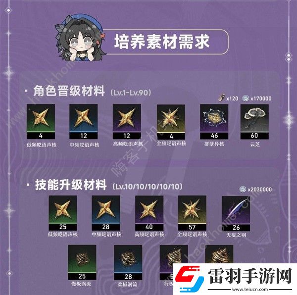 鸣潮吟霖培养材料所需哪些