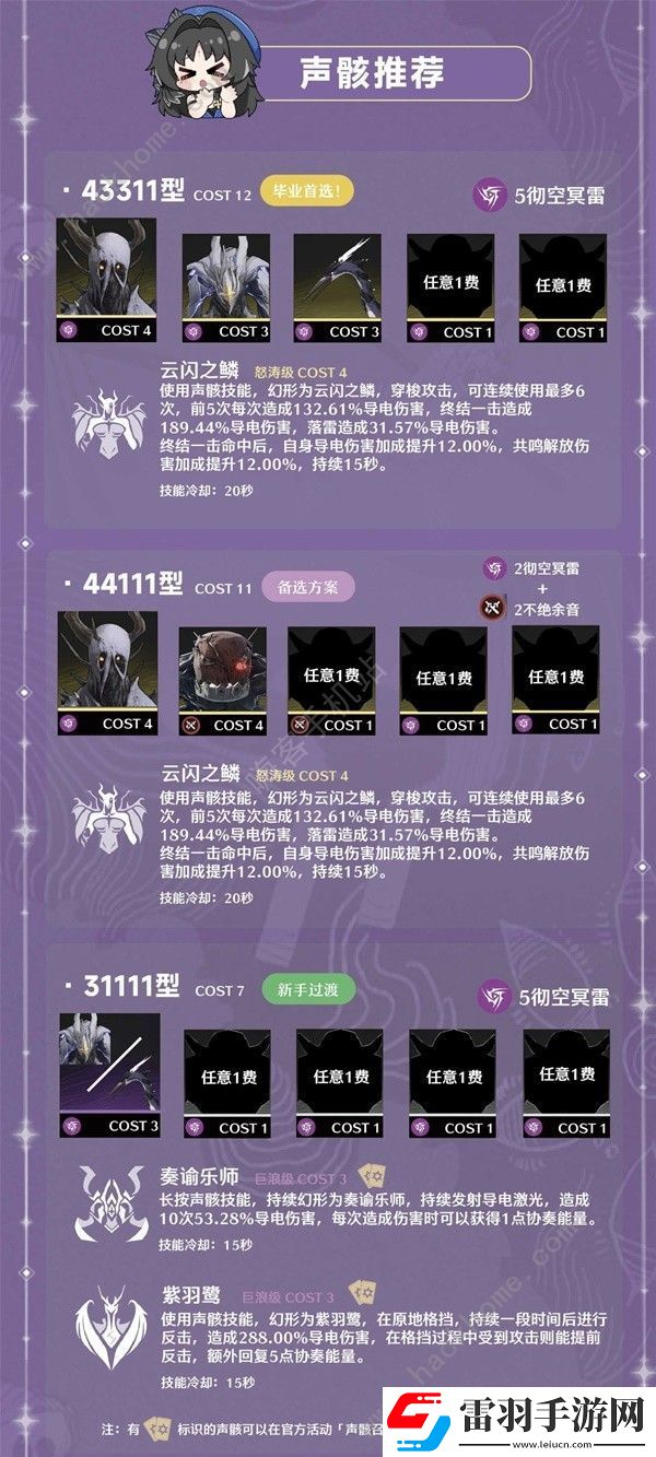 鸣潮吟霖培养材料所需哪些