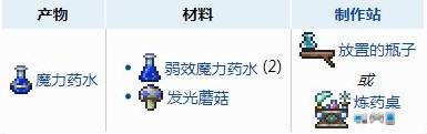 泰拉瑞亚大自然的恩赐怎么获得