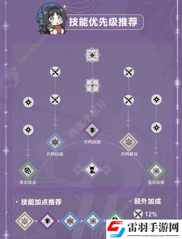 鸣潮吟霖培养材料所需哪些