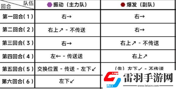 蔚蓝档案第二十四章24
