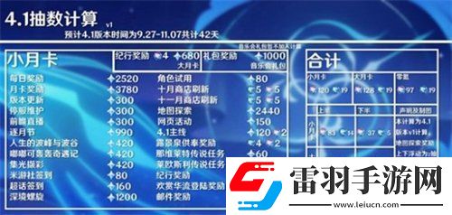 原神4.1版本能获得多少原石