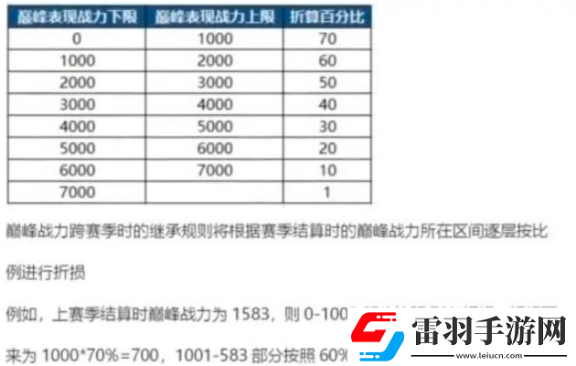 王者荣耀s34战斗力怎么继承