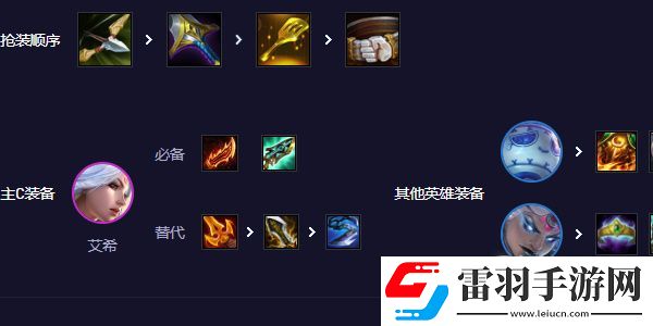 云顶之弈S11寒冰阿木木阵容选择推荐