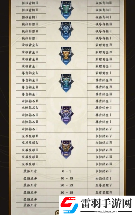 王者荣耀s34段位怎么继承段位继承表s34
