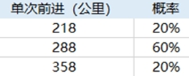 王者荣耀江河绘灵任务怎么做