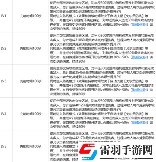 白荆回廊瞳玩法攻略