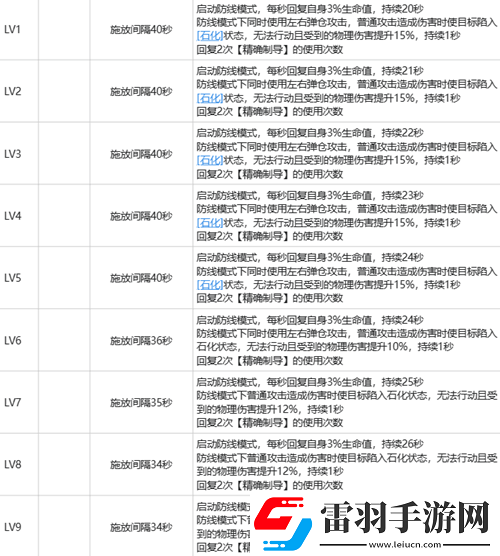 白荆回廊瞳玩法攻略