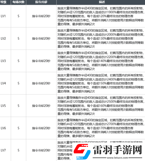 白荆回廊瞳玩法攻略