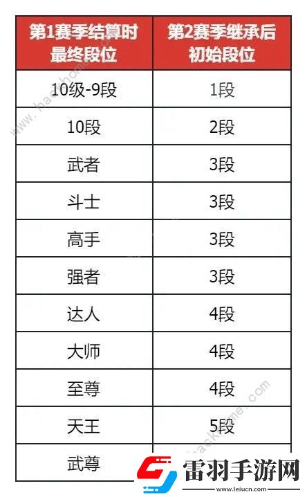 地下城与勇士起源PVP七月改动调整