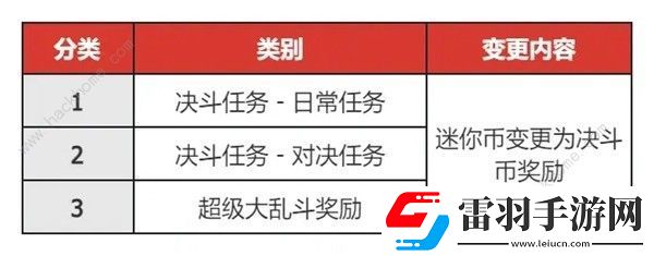 地下城与勇士起源PVP七月改动调整
